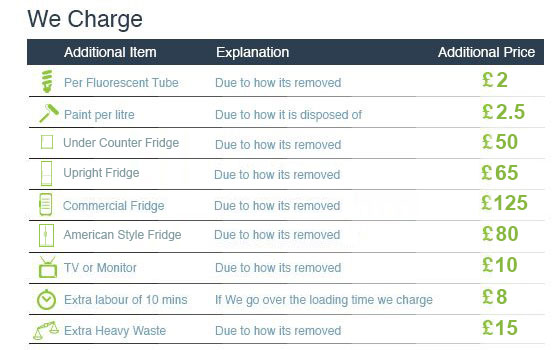Attractive Rates on Junk Disposal in Lambeth